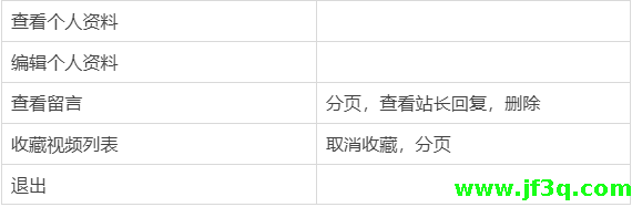 vue视频点播系统-计算机毕业设计