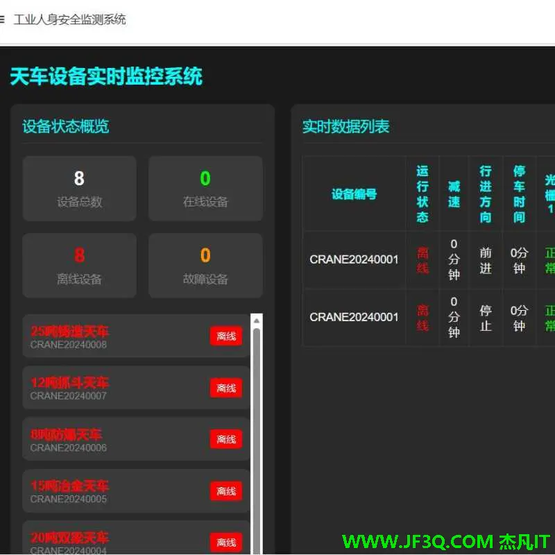 基于Springboot+Vue.js的工业人身安全监测系统