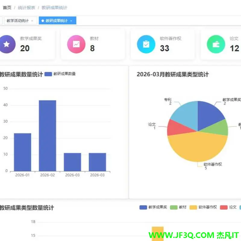 若依大学教研室台账系统