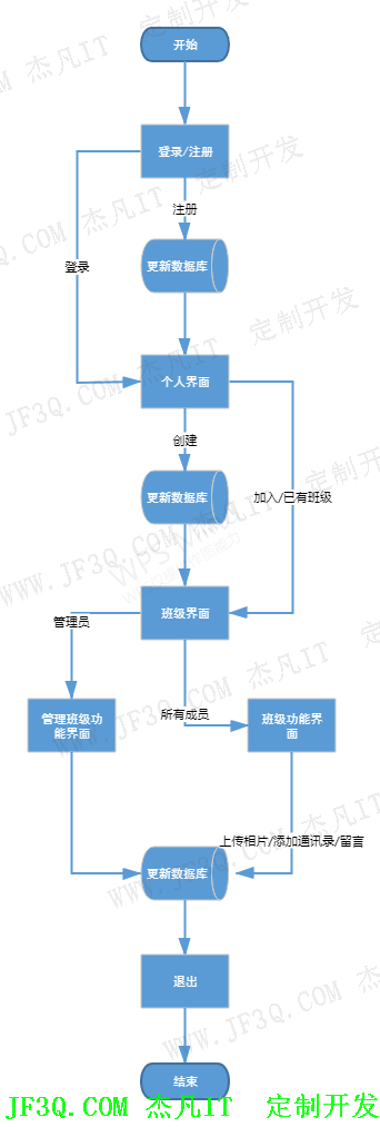 <font color='red'>Java</font>同学录初稿论文