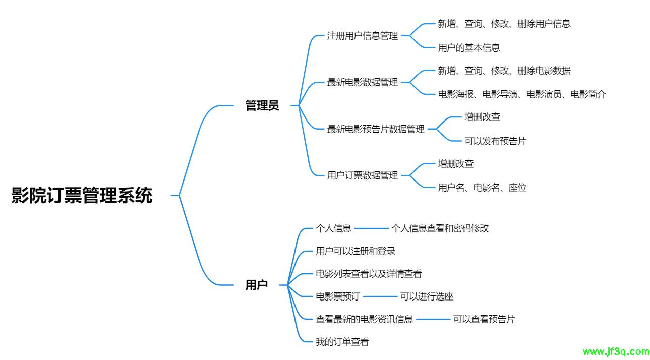 基于Android的影院订票系统