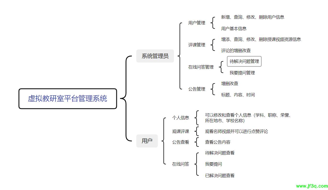 虚拟教研室平台设计与实现