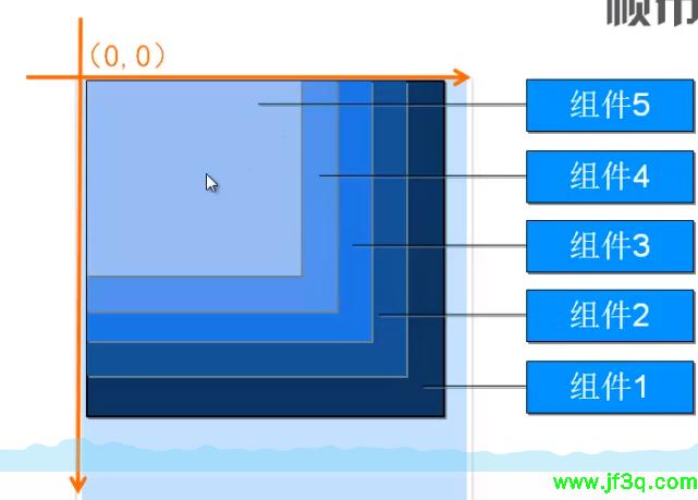 <font color='red'>android</font>布局总结