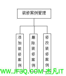 装修案例管理模块.jpg