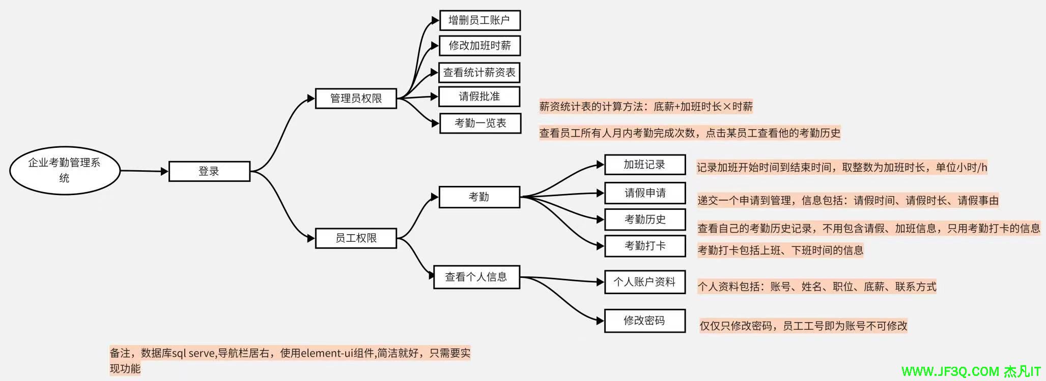 定制企业<font color='red'>考</font><font color='red'>勤</font>管理<font color='red'>系</font><font color='red'>统</font>