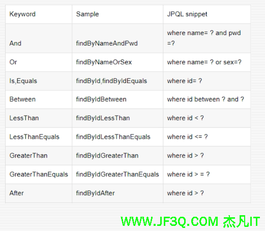 no10-数据访问与事务第一次课-<font color='red'>springboot</font>项目整合jdbc-jpa框架