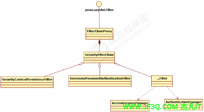 no15-springsecurity学习