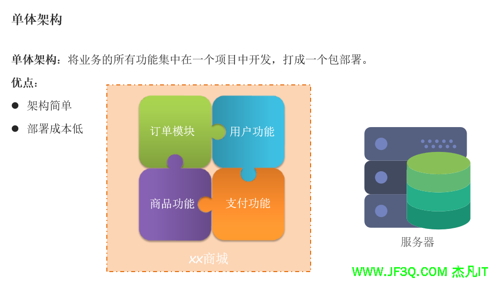 第一次课：微<font color='red'>服</font><font color='red'>务</font>的发展史-解决方案之springcloud