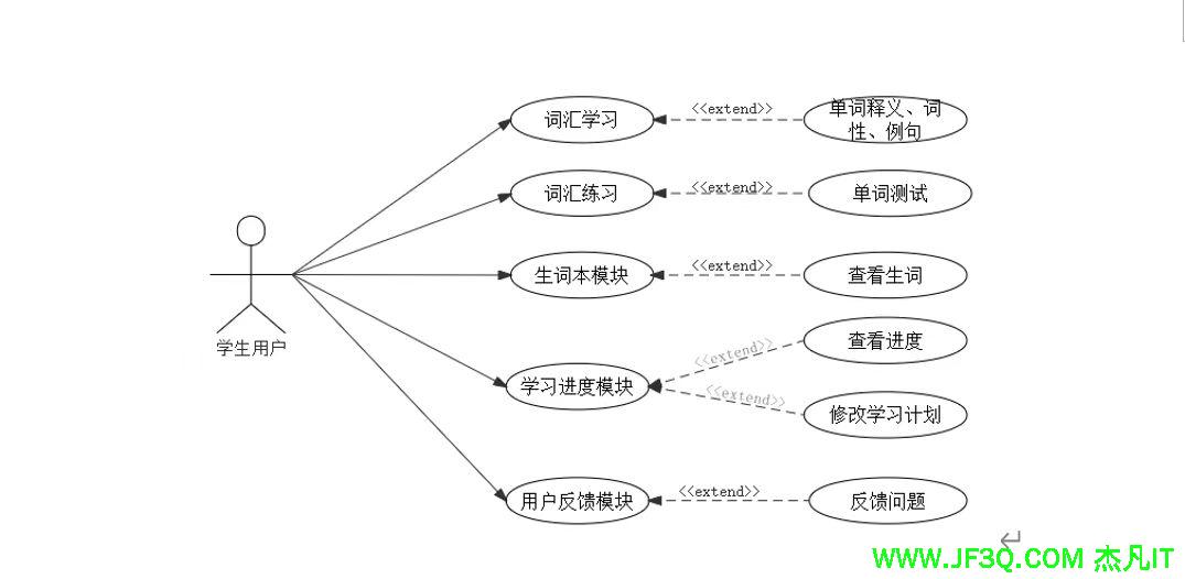 基于微信小程序的四级单词系统设计