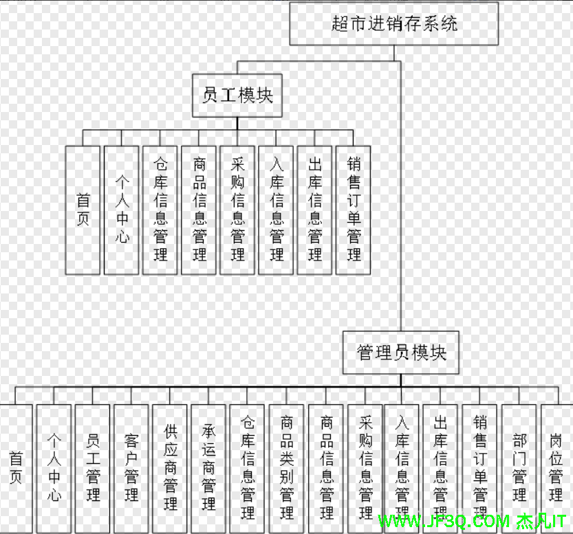 超<font color='red'>市</font>进销存系统