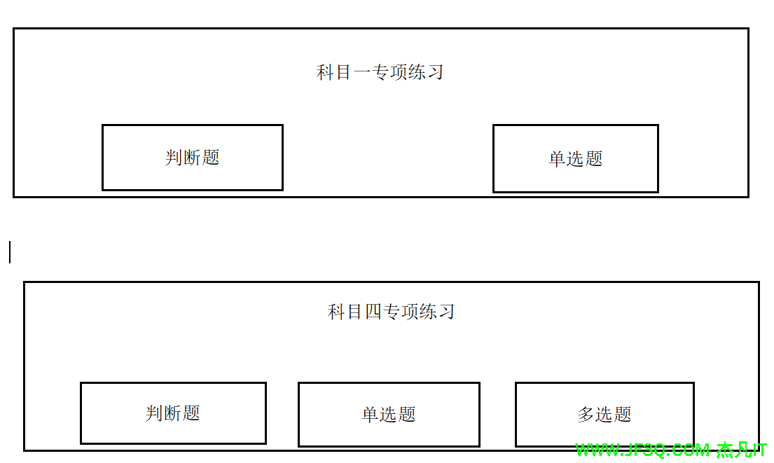 驾<font color='red'>考</font>刷题<font color='red'>系</font><font color='red'>统</font>