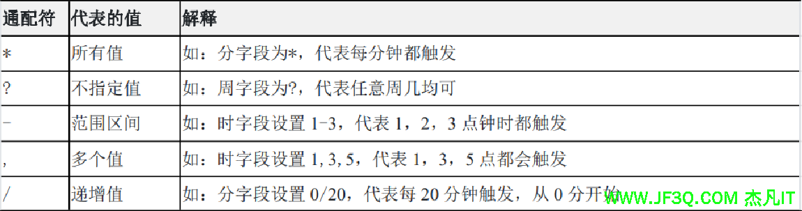 第17章 定时任务、批处理
