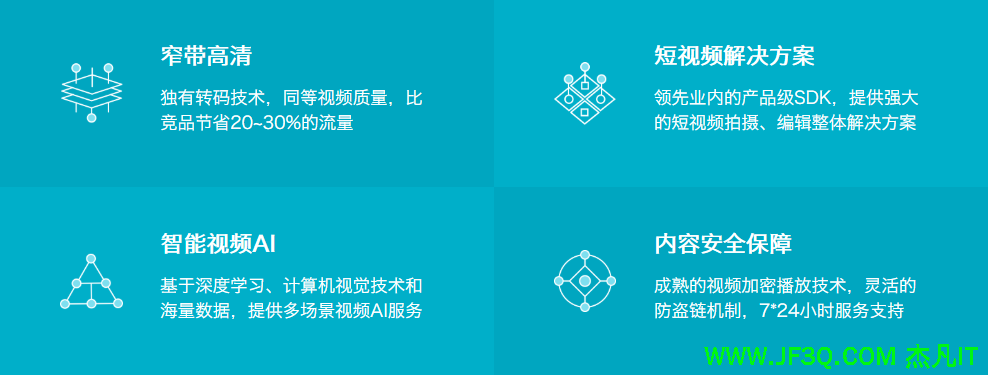 第五次课-阿里云视频点<font color='red'>播</font>技术