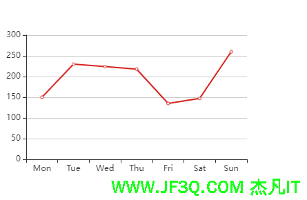 第八次课-echarts图表<font color='red'>统</font><font color='red'>计</font>-乐观锁