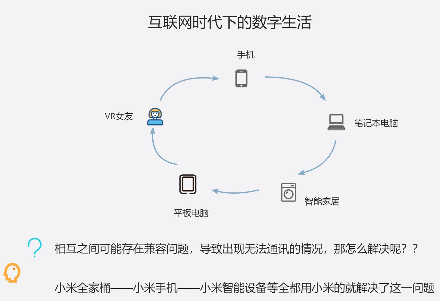 第一次课：微服务的发展史-解决方案之springcloud