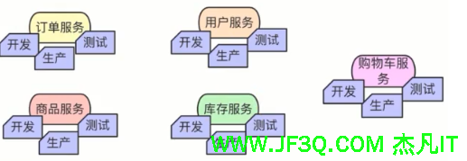 第三次课：Nacos实现<font color='red'>统</font><font color='red'>一</font>配置管<font color='red'>理</font>