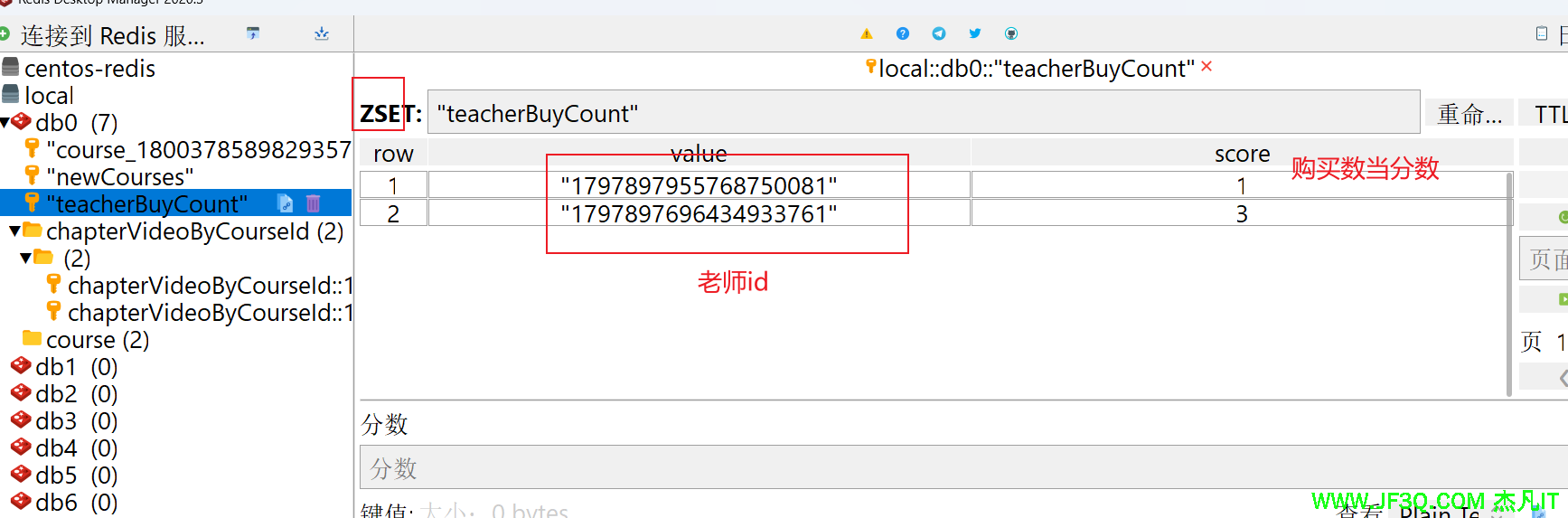 名师大咖排行榜-<font color='red'>redis</font>的zset实现排行榜
