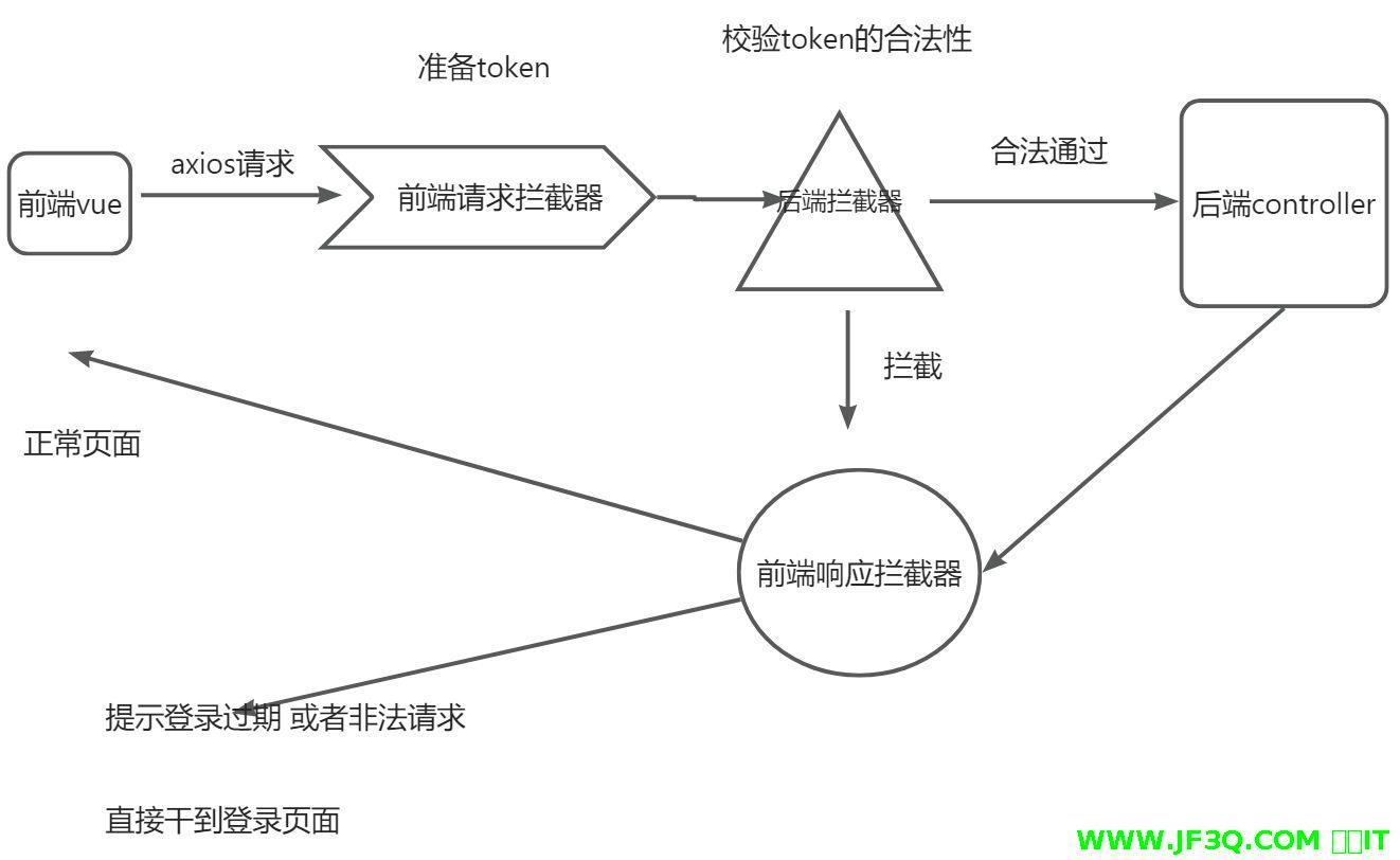 18.前端拦截器和后端拦截器
