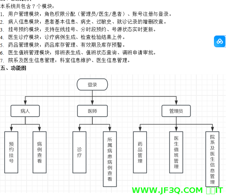 <font color='red'>医</font><font color='red'>院</font><font color='red'>管</font><font color='red'>理</font><font color='red'>系</font><font color='red'>统</font>