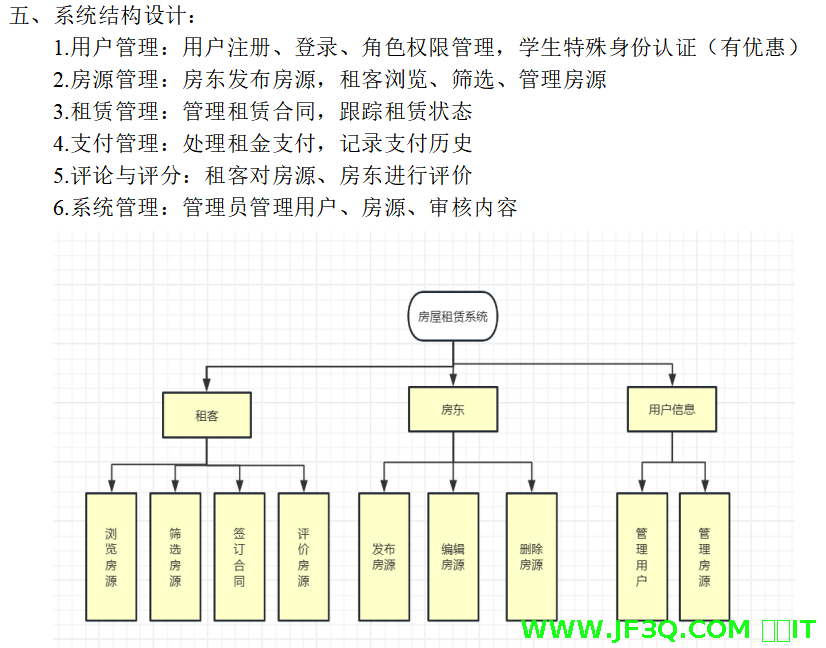 <font color='red'>房</font><font color='red'>屋</font><font color='red'>租</font><font color='red'>赁</font><font color='red'>系</font><font color='red'>统</font>