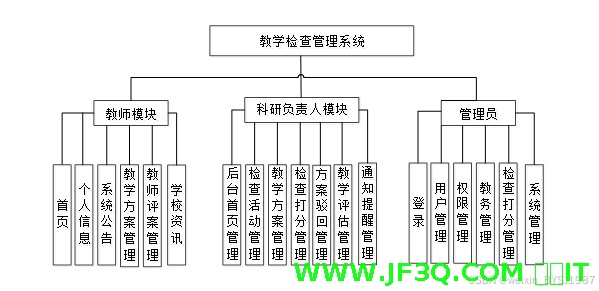 <font color='red'>教</font>学检查<font color='red'>系</font><font color='red'>统</font>