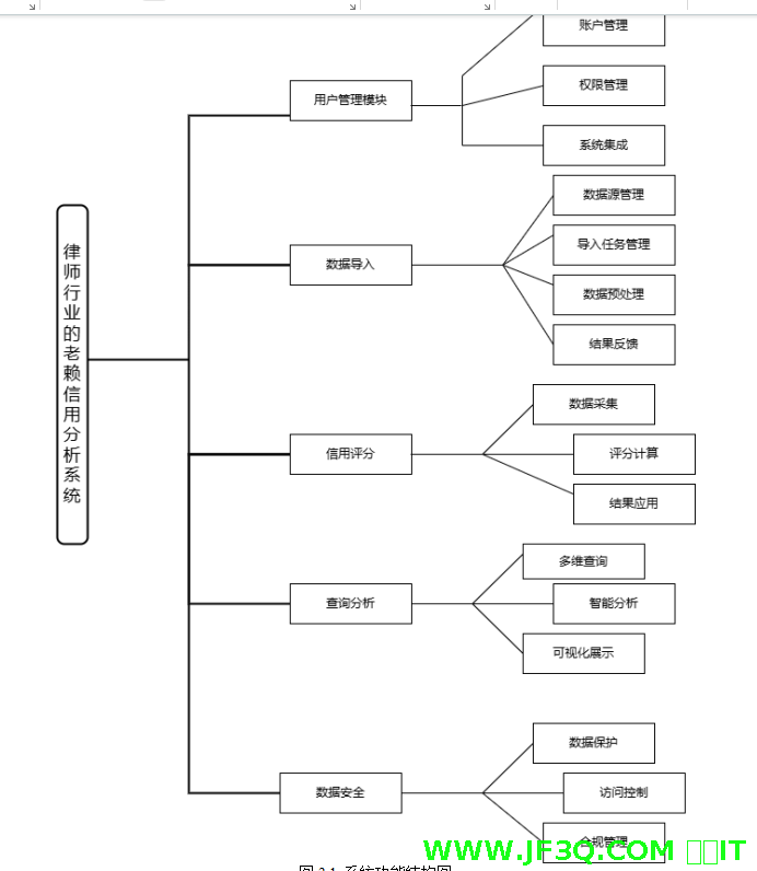 <font color='red'>律</font>师行业的老赖信用分析<font color='red'>系</font><font color='red'>统</font>