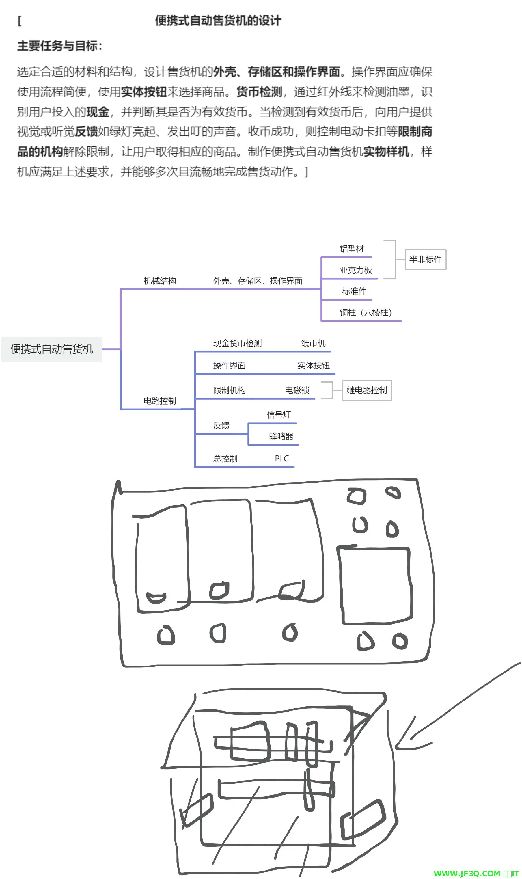 2.机械机电毕设实现思路——便携式自动售货机的设计