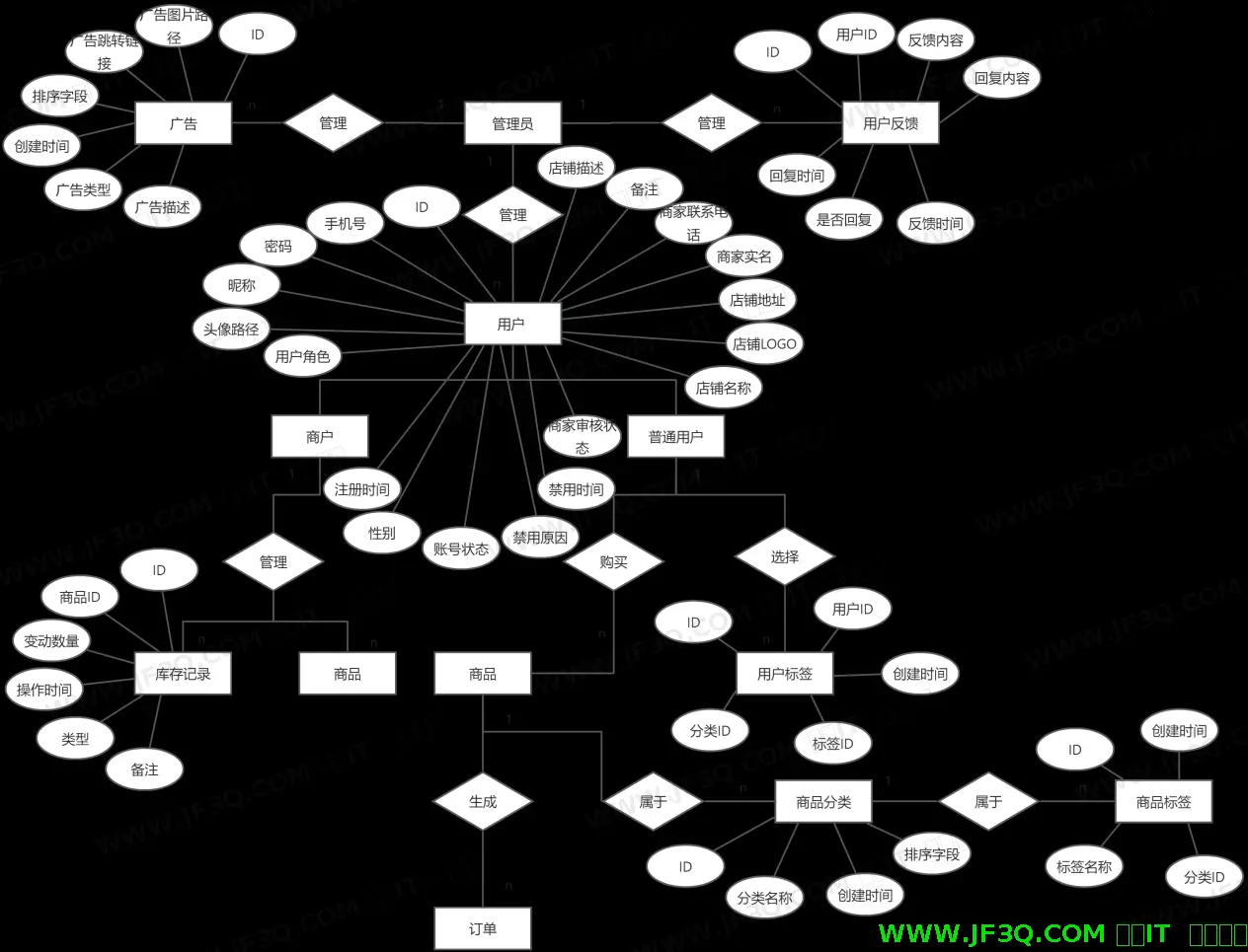 土特产多商家论文