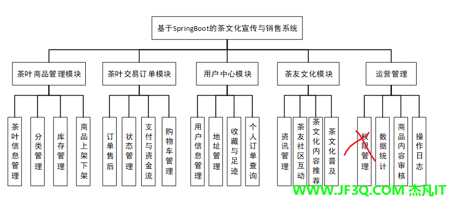 茶文化宣传与销售系统