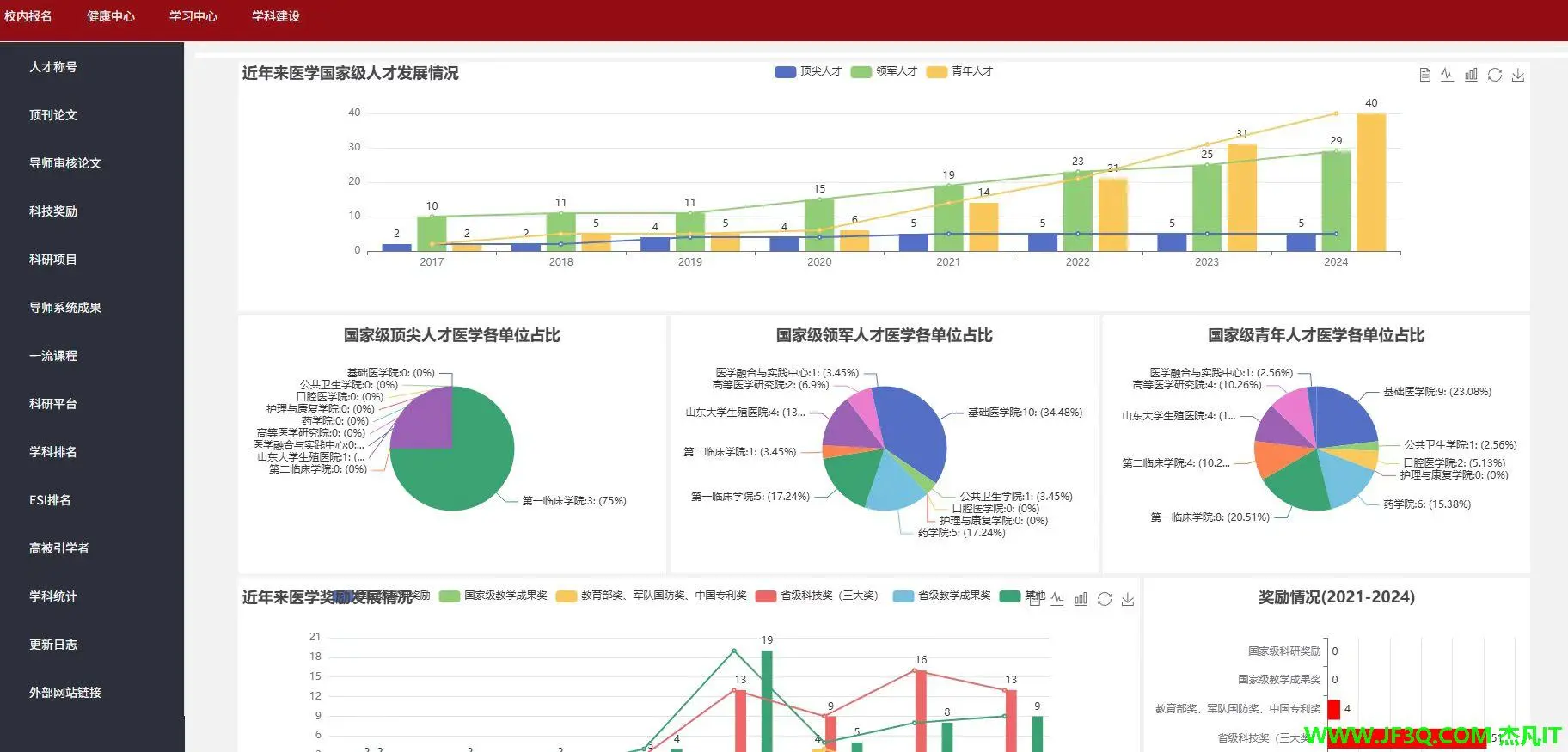 临床学科科研数据统计分析平台