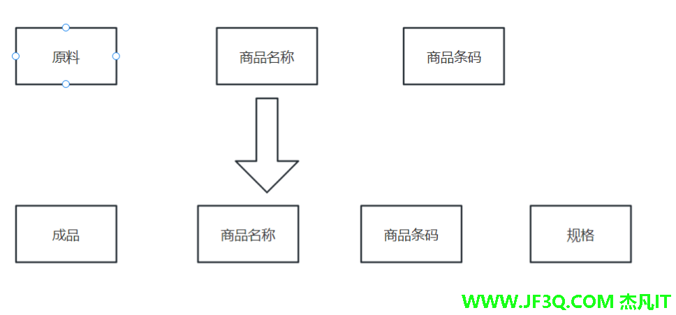 基于SpringBoot的纸张加工销售管理系统的设计与实现