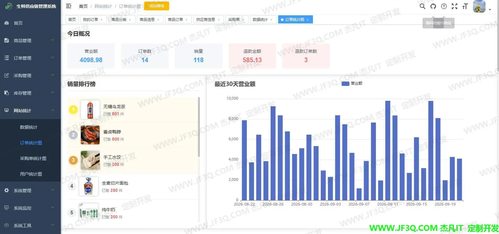订单统计.jpg
