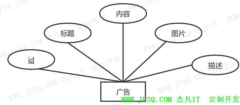 基于java的大学生家教平台系统的设计与实现论文